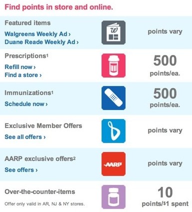 balance rewards earn point chart